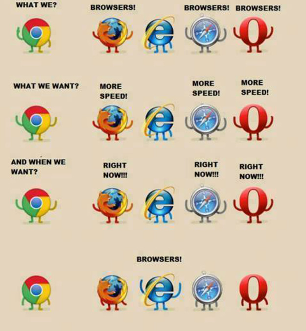 browsers
