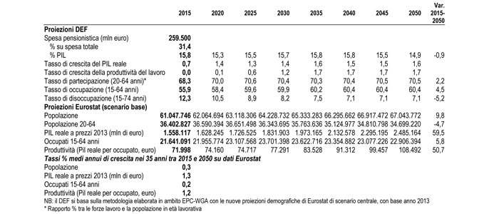 grafico Ufficio Studi Confartigianato