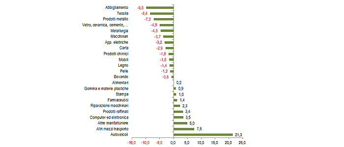 US_dinamica_produzione_br