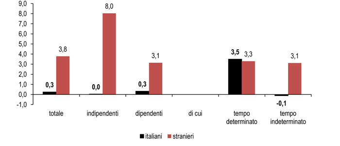 Microsoft Word - NEWS_STRANIERI_V02_30062015_2IDM.doc