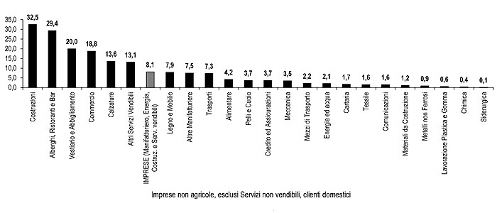 Crisi&Energia